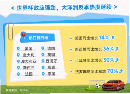 加拿大世界杯期间，租车价格因赛事热度而波动，但通过提前规划和精明选择，你可以在有