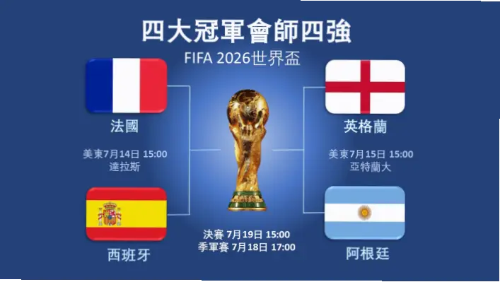 世界杯冠军为何总被排名前八强队锁定？