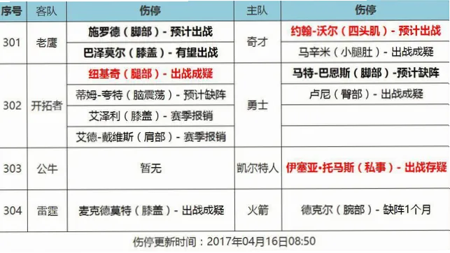 NBA伤病保障合同 示意图