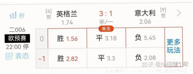 历史命中率展示