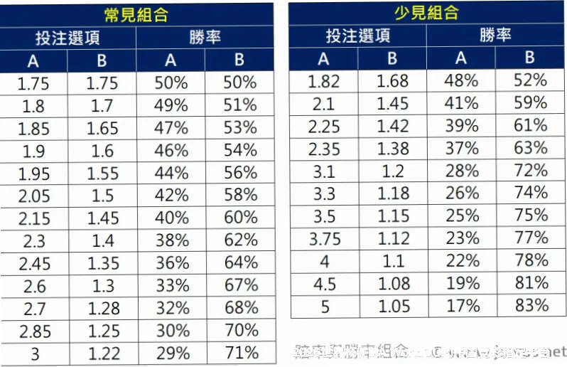 使用方法与注意事项